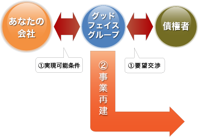 怖い人達からあなたを守ります